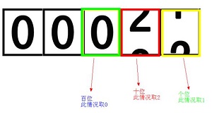 機(jī)械水表